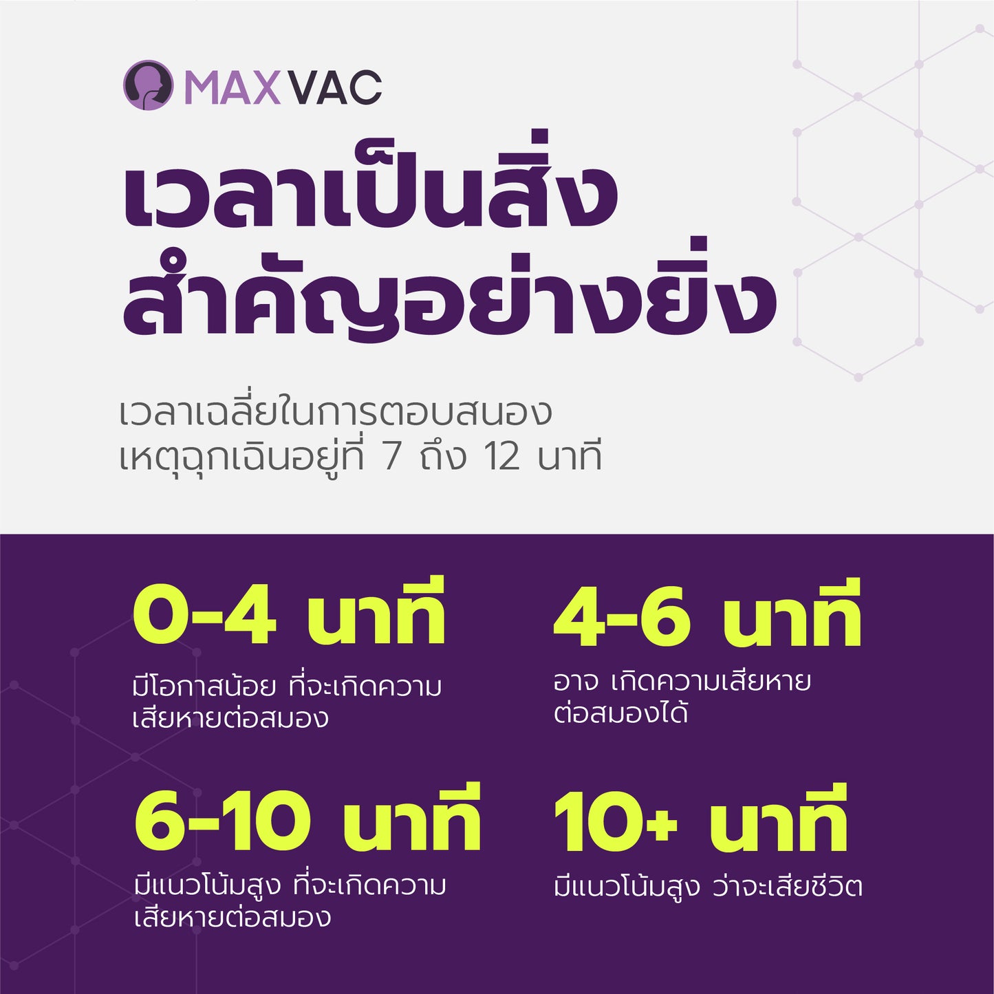 MaxVac: เครื่องช่วยผู้สำลักอาหาร